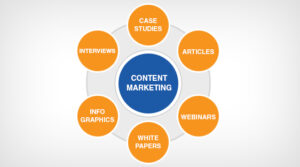 content marketing